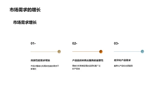 农机市场智能革新