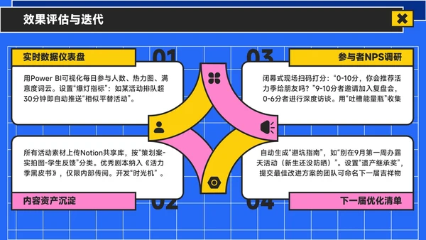 蓝黄色潮流风活力校园季：新学年活动安排与创意策划PPT模板