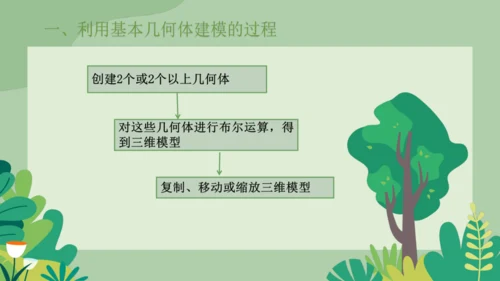 2.3 制作简单的三维模型 课件(共17张PPT)