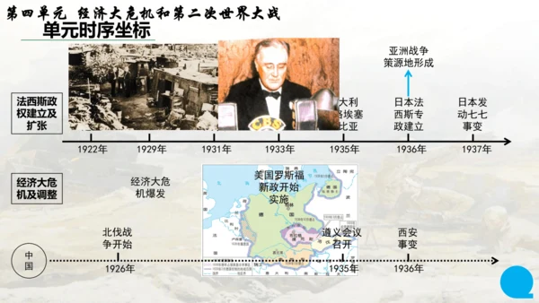 第四单元复习 经济大危机和第二次世界大战 课件