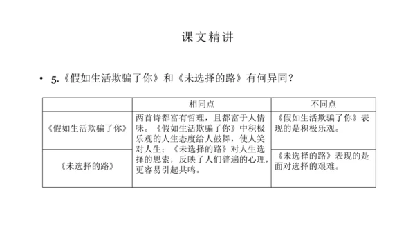 20 外国诗二首 未选择的路 课件