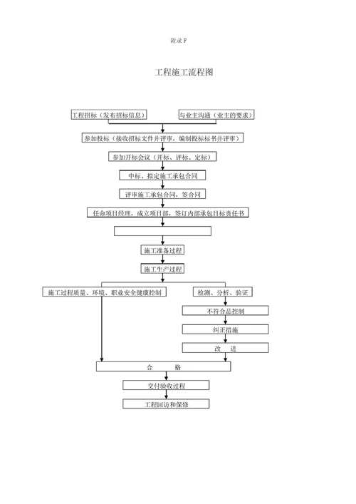 公司管理体系组织机构图的介绍