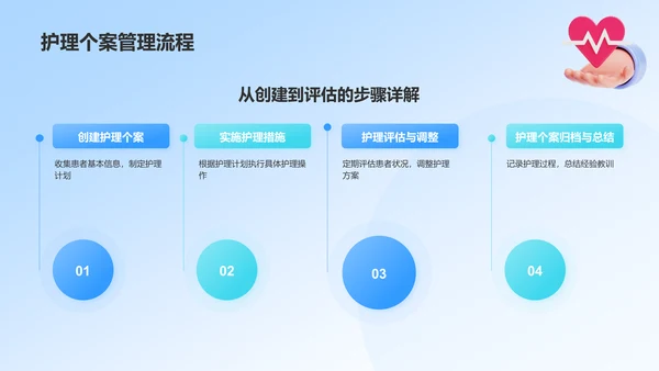 蓝色3D风护理个案分享汇报PPT模板