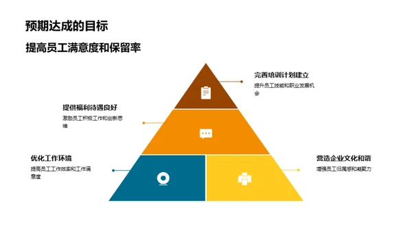 人力资源季度策略