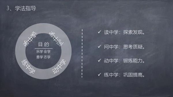 粉笔黑板风课件通用PPT
