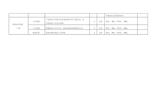 网络安全检查表格