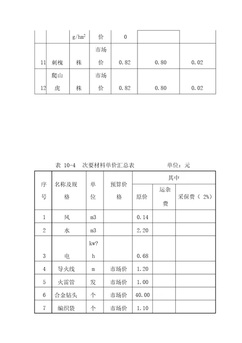 砂石场水土保持方案投资概算及效益分析