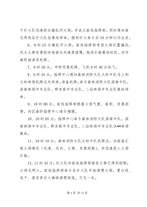 森林防火应急演练方案（五篇）.docx