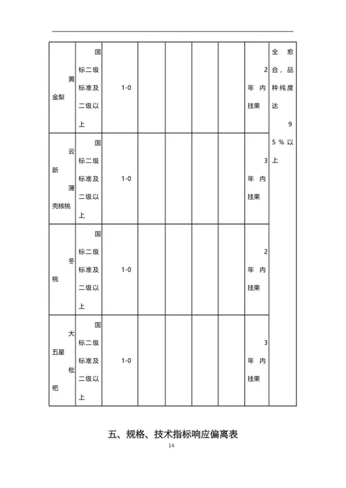 苗木采购项目竞投标文件word模板
