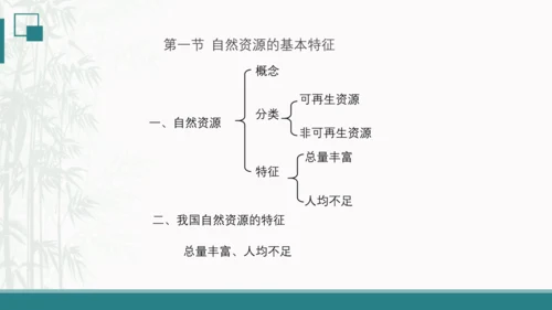 3.1 自然资源的基本特征（课件19张 )-人教版八年级地理上册