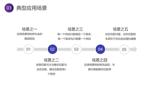 智能行业分析报告PPT模板