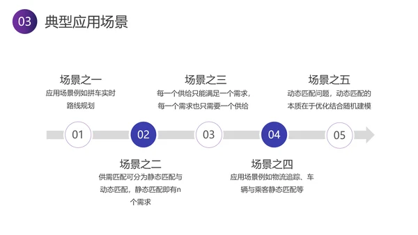 智能行业分析报告PPT模板