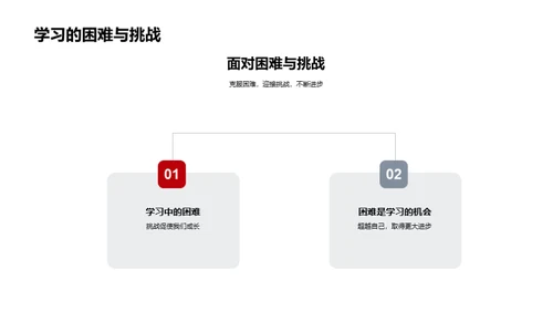 专科学习探索之路