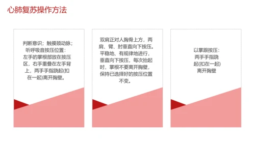 急救培训PPT模板