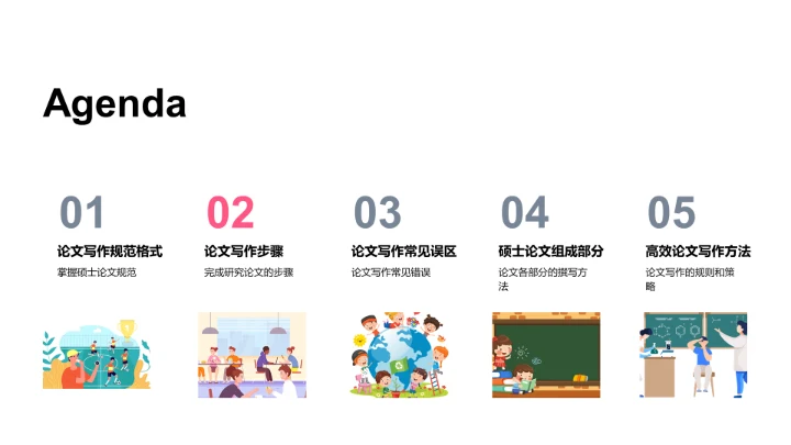 硕士论文撰写课PPT模板