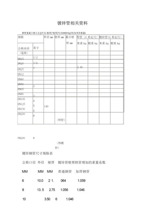 国标热镀锌钢管规格、尺寸理论重量表.docx