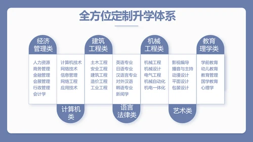 蓝色简约新教师入职培训工作总结汇报动态PPT