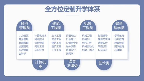 蓝色简约新教师入职培训工作总结汇报动态PPT