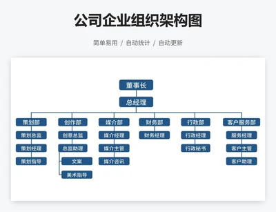 公司企业组织架构图