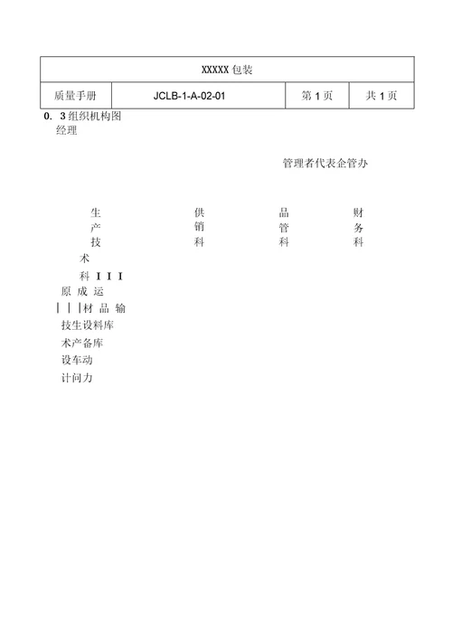 质量手册 包装