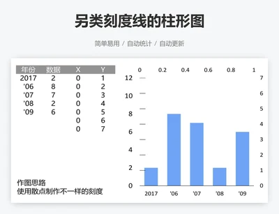 另类刻度线的柱形图