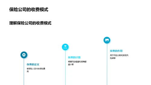 保险业务全解读