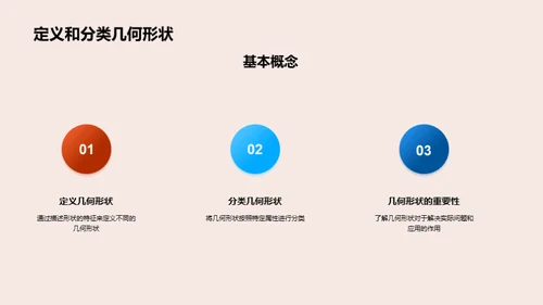 几何学的深度探索