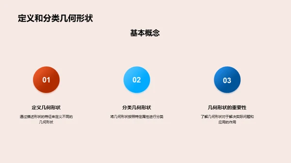 几何学的深度探索