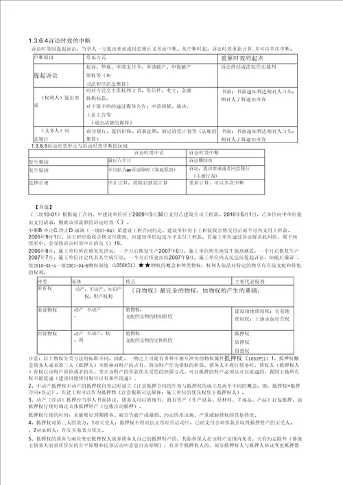 X年二级建造师建设工程法规及相关知识重点笔记
