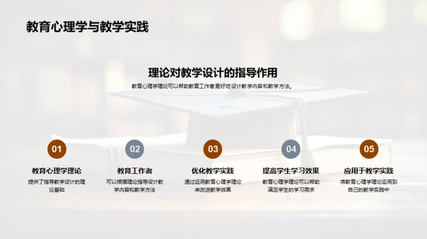 教育心理学实践指南