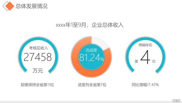 单位公司企业年终工作总结汇报PPT模板