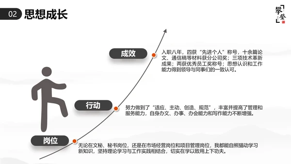 优秀简约勇攀高峰岗位竞聘演讲PPT模板
