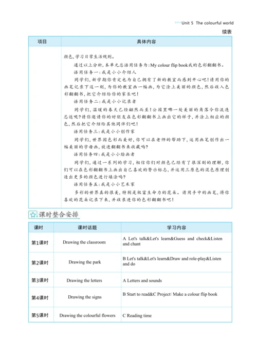 Unit 5 The colourful world单元整体教学设计(表格式）