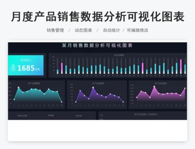 月度产品销售数据分析可视化图表