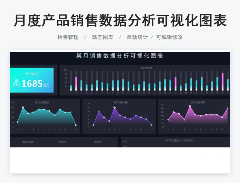 月度产品销售数据分析可视化图表