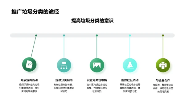 环保行动手册