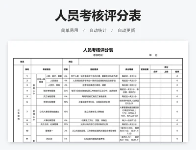 人员考核评分表