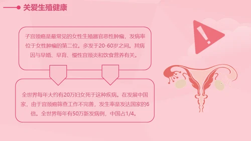 女性健康知识讲座通用PPT课件