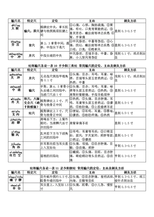 2016年研究生入学考试针灸学考点精要上