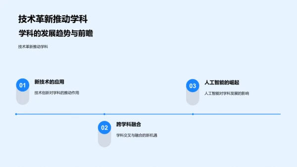 专科知识答辩指导PPT模板