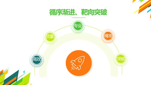 创意时尚课题开题报告工作总结汇报PPT