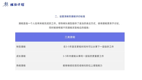 领导梯队建设插画商务蓝色风PPT模板团队建设