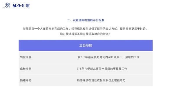 领导梯队建设插画商务蓝色风PPT模板团队建设
