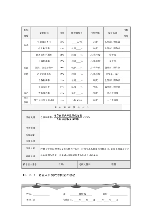 绩效考核全案之仓管量化考核.docx