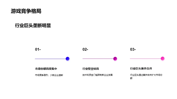 游戏业新纪元