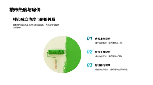 房产市场季报解读PPT模板