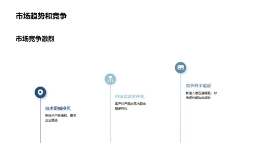 数字化转型的战略导向