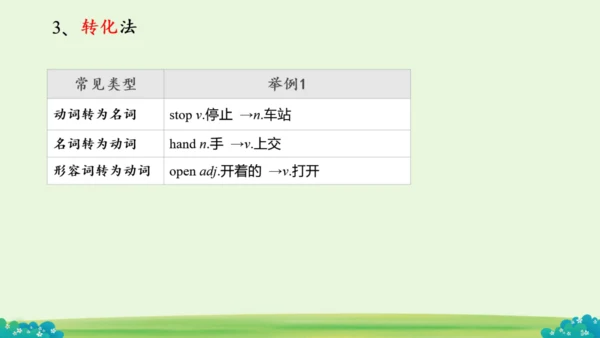Module 12 Save our world Module12 本模块综合与测试