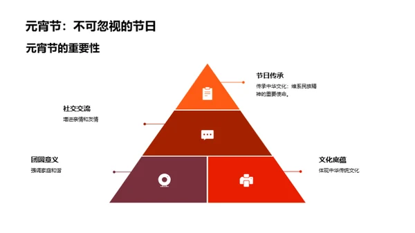 元宵节的文化解读