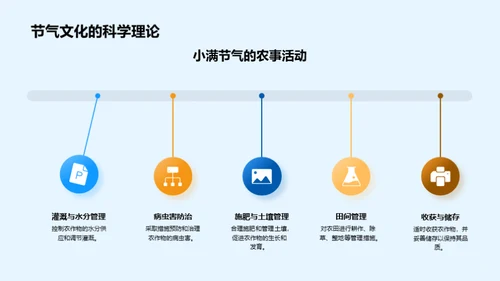 探索小满节气的科学奥秘